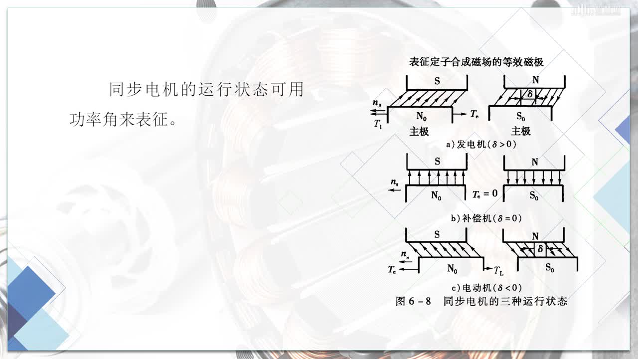 [7.1]--同步電機(jī)的基本結(jié)構(gòu)和運(yùn)行狀態(tài)(2)#硬聲創(chuàng)作季 