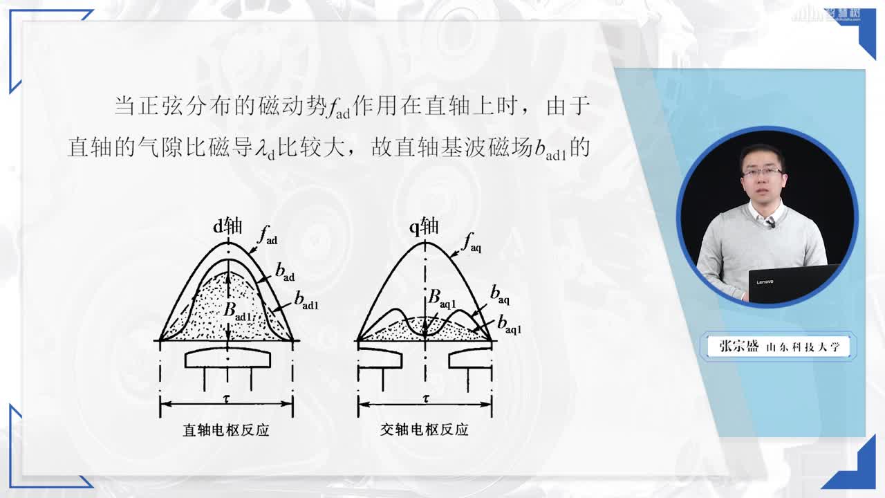 [7.4.1]--凸極同步發(fā)電機(jī)的電壓方程和相量圖（1）(2)#硬聲創(chuàng)作季 