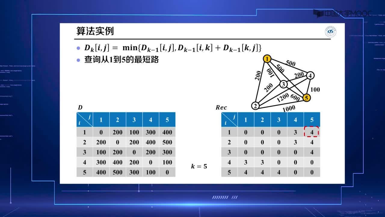算法设计与分析：11.3 全点对最短路径：Folyd-Warshall算法 下(2)#硬声创作季 