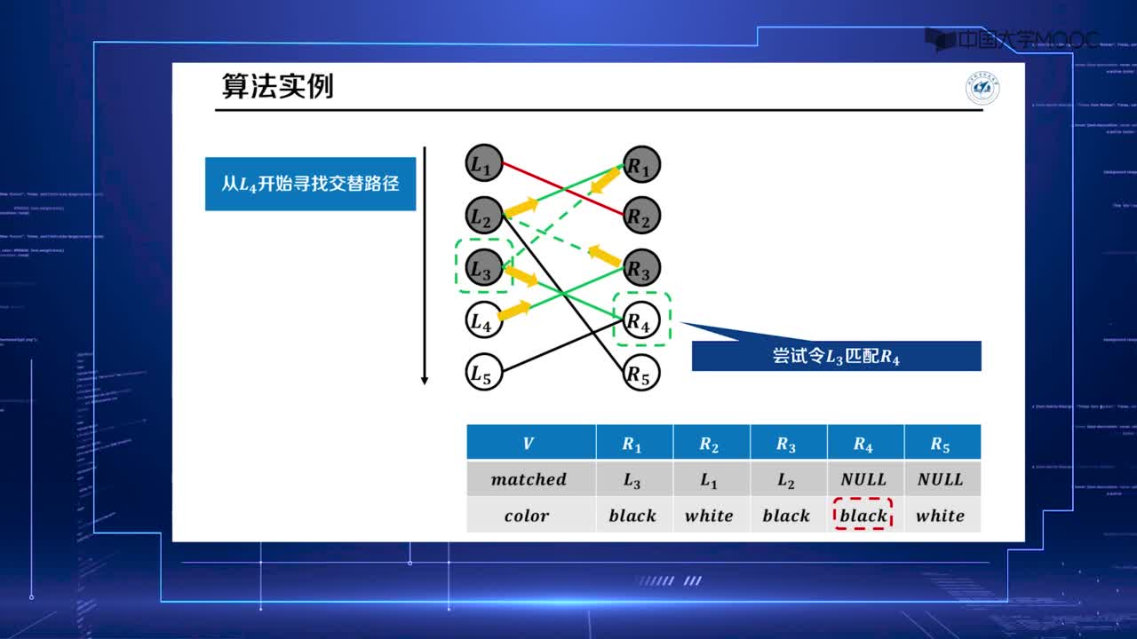 算法设计与分析：12.1 最大二分匹配-3(2)#硬声创作季 