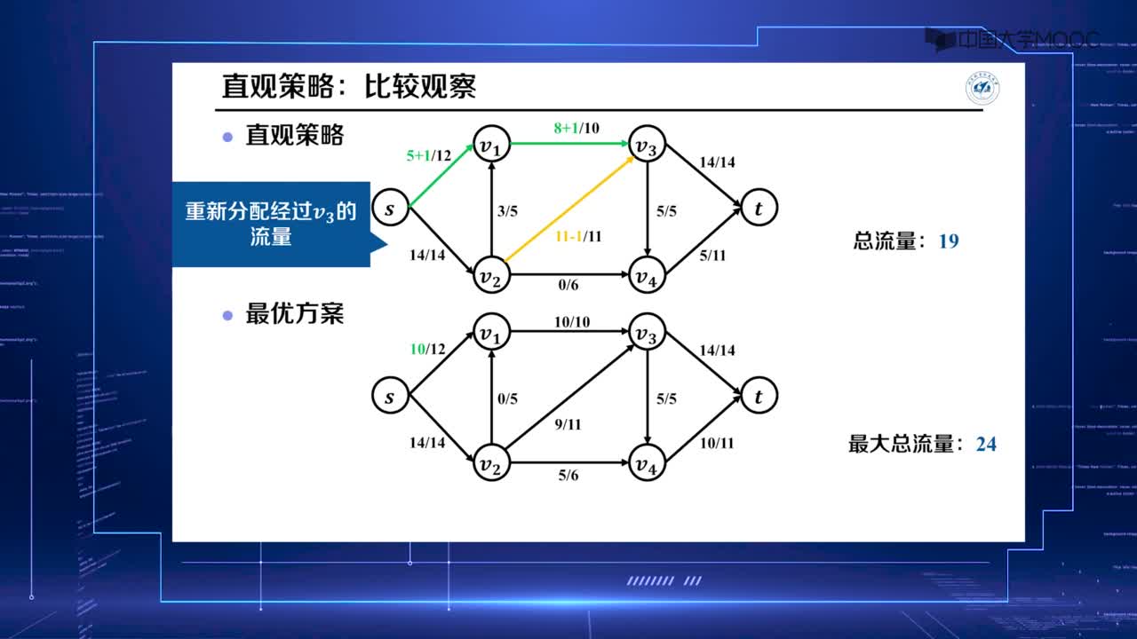 算法设计与分析：12.2 最大流-2(2)#硬声创作季 