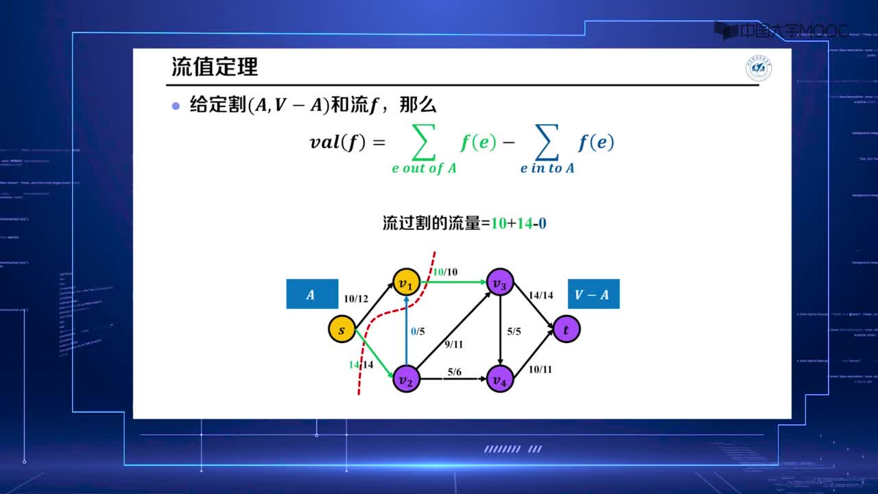算法设计与分析：12.2 最大流-5(2)#硬声创作季 