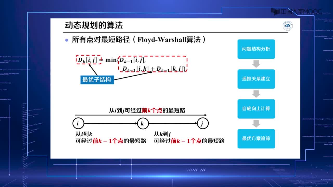 算法设计与分析：12.3 图算法小结与课程总结(2)#硬声创作季 