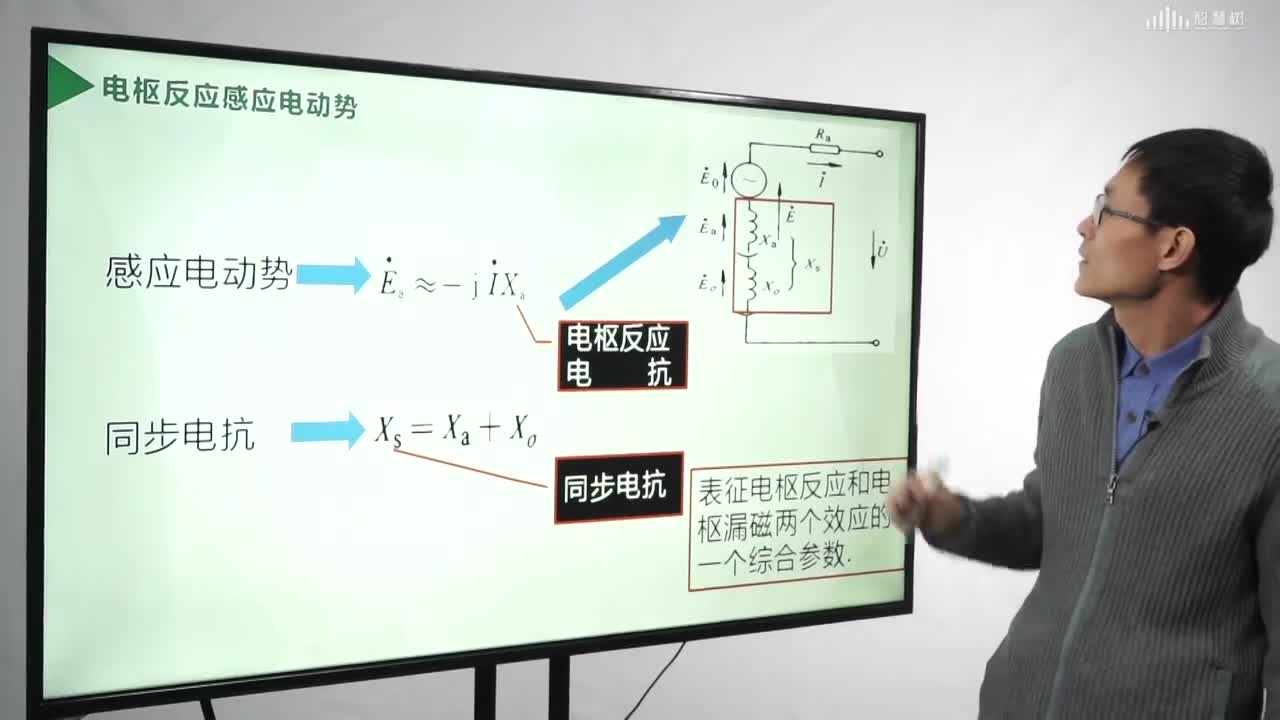 [9.4.2]--电枢反应感应电动势(2)#硬声创作季 