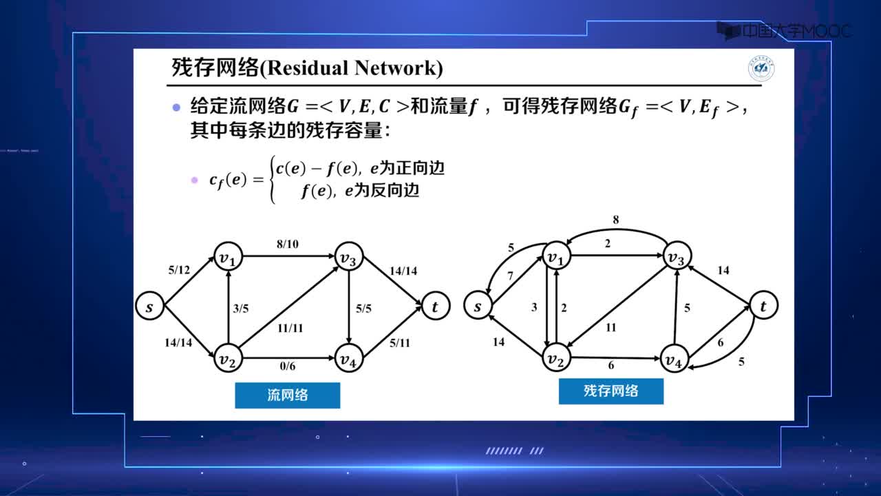 算法设计与分析：12.2 最大流-2(3)#硬声创作季 