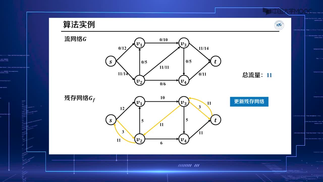 算法设计与分析：12.2 最大流-3(2)#硬声创作季 