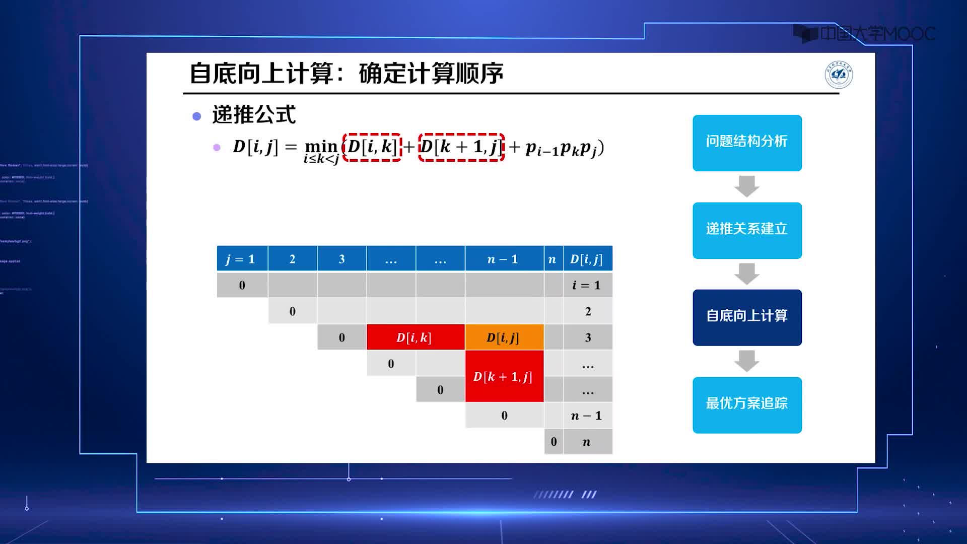 算法設計與分析：6.2 矩陣鏈乘法問題 下(2)#硬聲創作季 