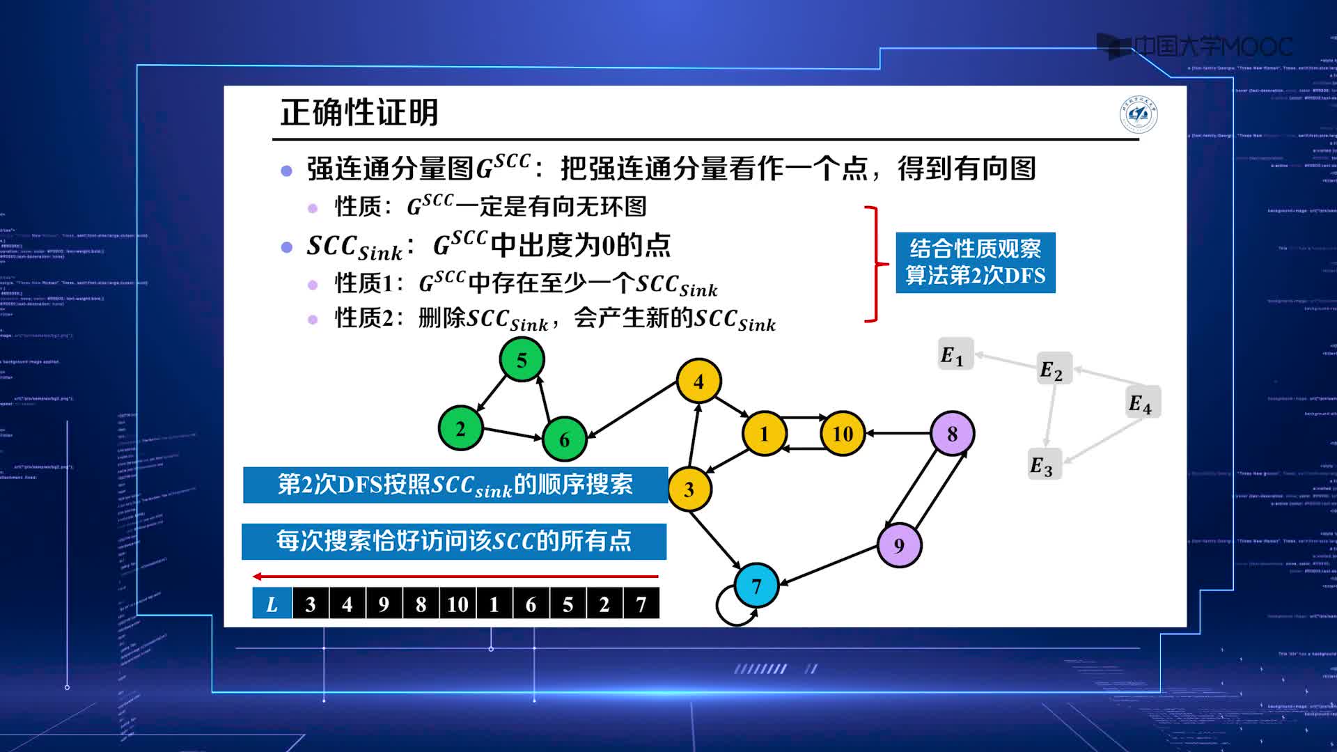 算法设计与分析：9.4 强连通分量 下(3)#硬声创作季 