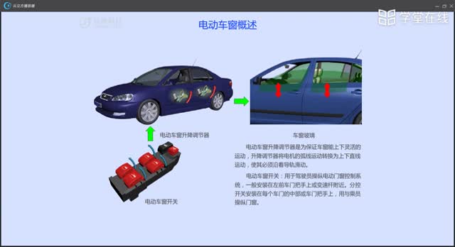 [12.2]--电动车窗概述