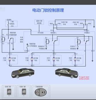 控制系统