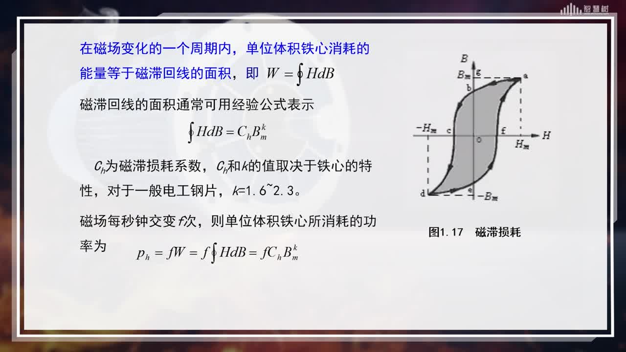 [1.3]--铁磁材料的特性(3)#硬声创作季 