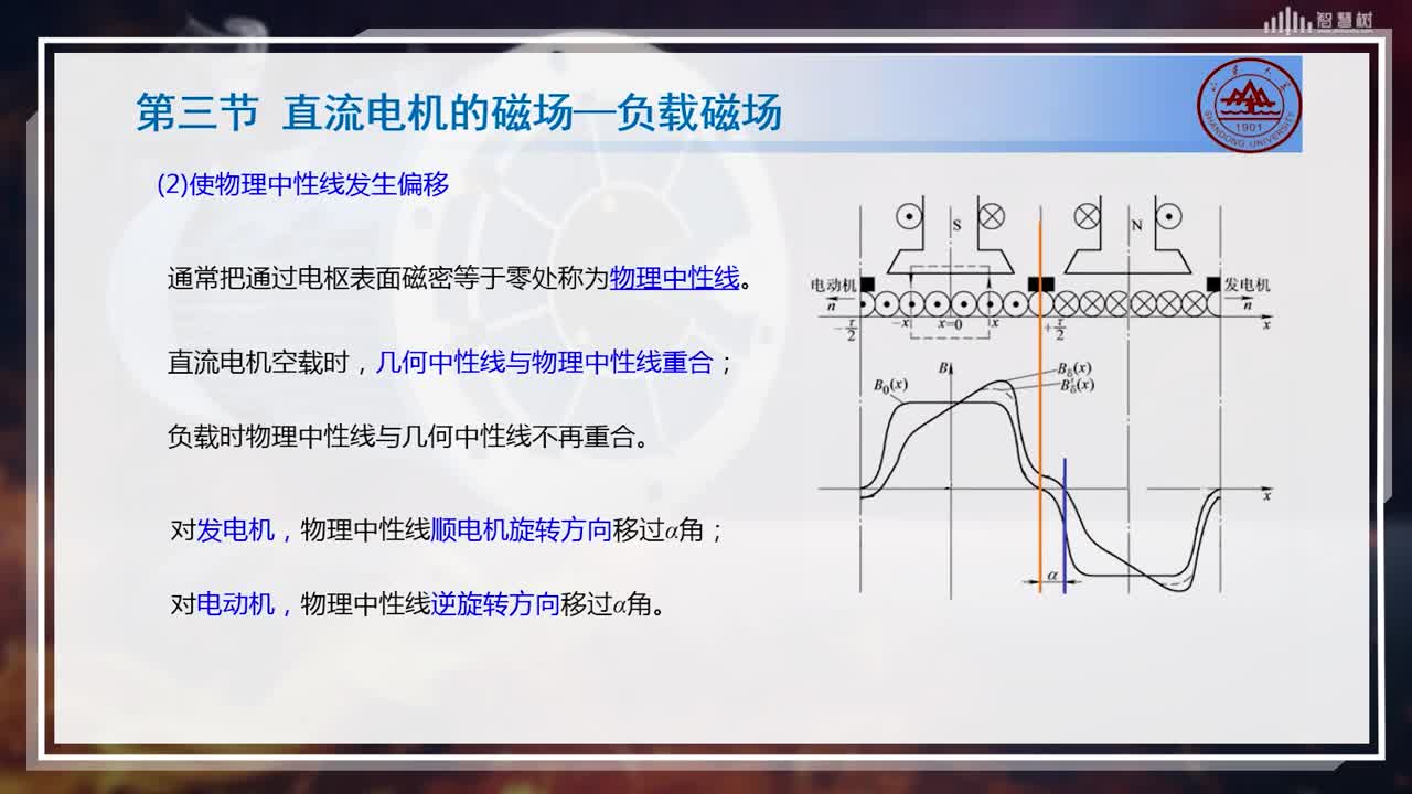 [3.3.2]--直流电机的电枢磁场(3)#硬声创作季 