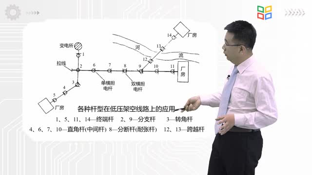 [4.2.1]--3.2.1架空线路的结构_clip002