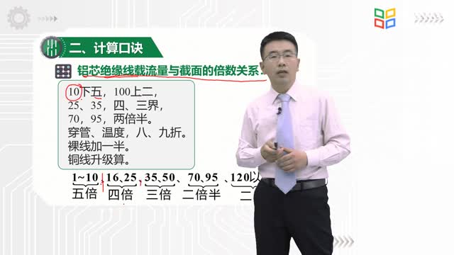 [5.1.2]--3.3.2按允許載流量選擇導(dǎo)線截面_clip002