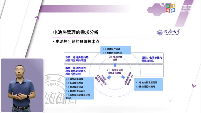 [6.2.1]--热管理子系统设计_clip002