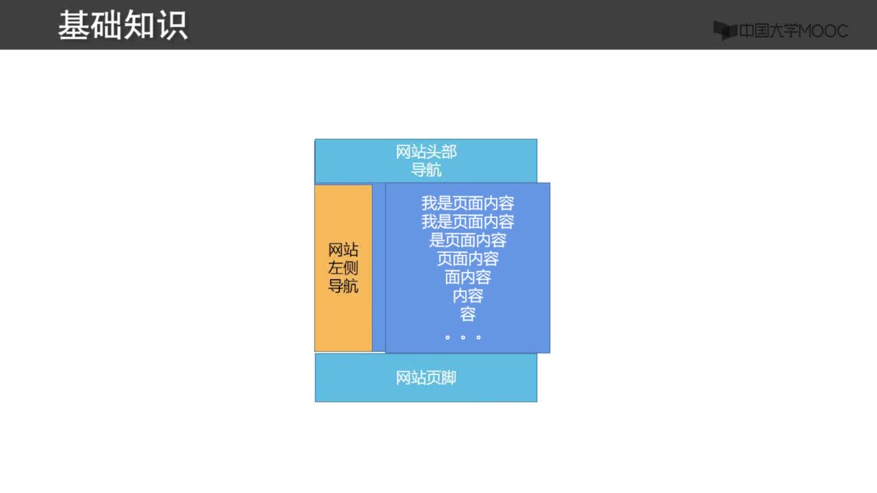 程序開發(fā)：2.1.1 使用母版頁搭建管理后臺頁面框架-視頻(2)#硬聲創(chuàng)作季 
