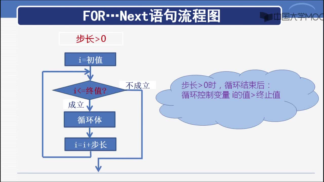 程序開(kāi)發(fā)：7.1 For…Next語(yǔ)句 - 數(shù)據(jù)的循環(huán)處理(2)#硬聲創(chuàng)作季 