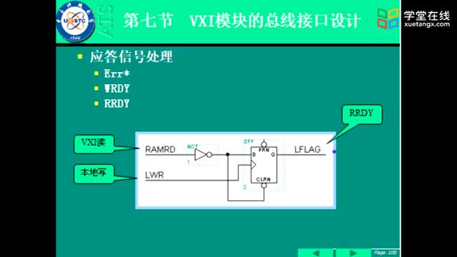 [2.1.29]--ATSIF-6-VXI总线接口技术4-c