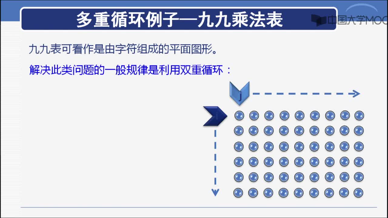 程序開發：8.1 多重循環(2)#硬聲創作季 