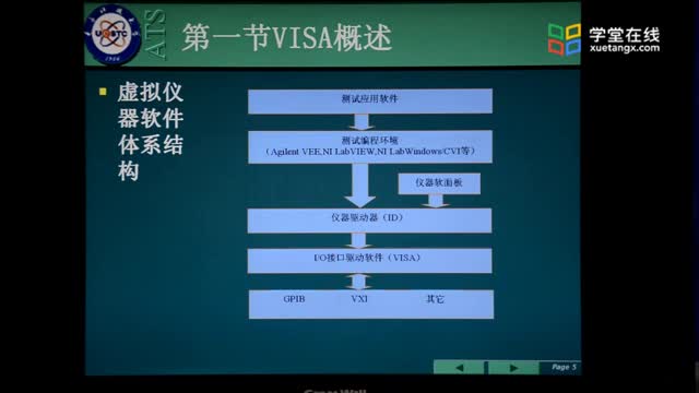 [5.3.1]--5.3：VISA程序基本结构