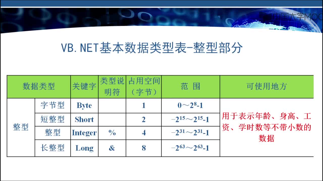 程序開發：數據類型(2)#硬聲創作季 