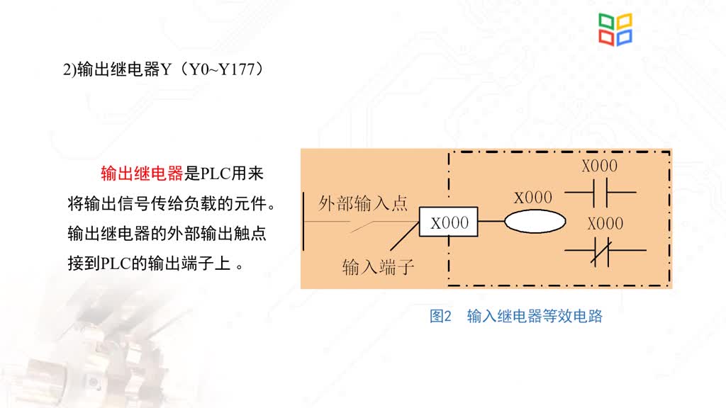 [4.5.1]--4.4.2可编程序控制器的编程元件_clip002