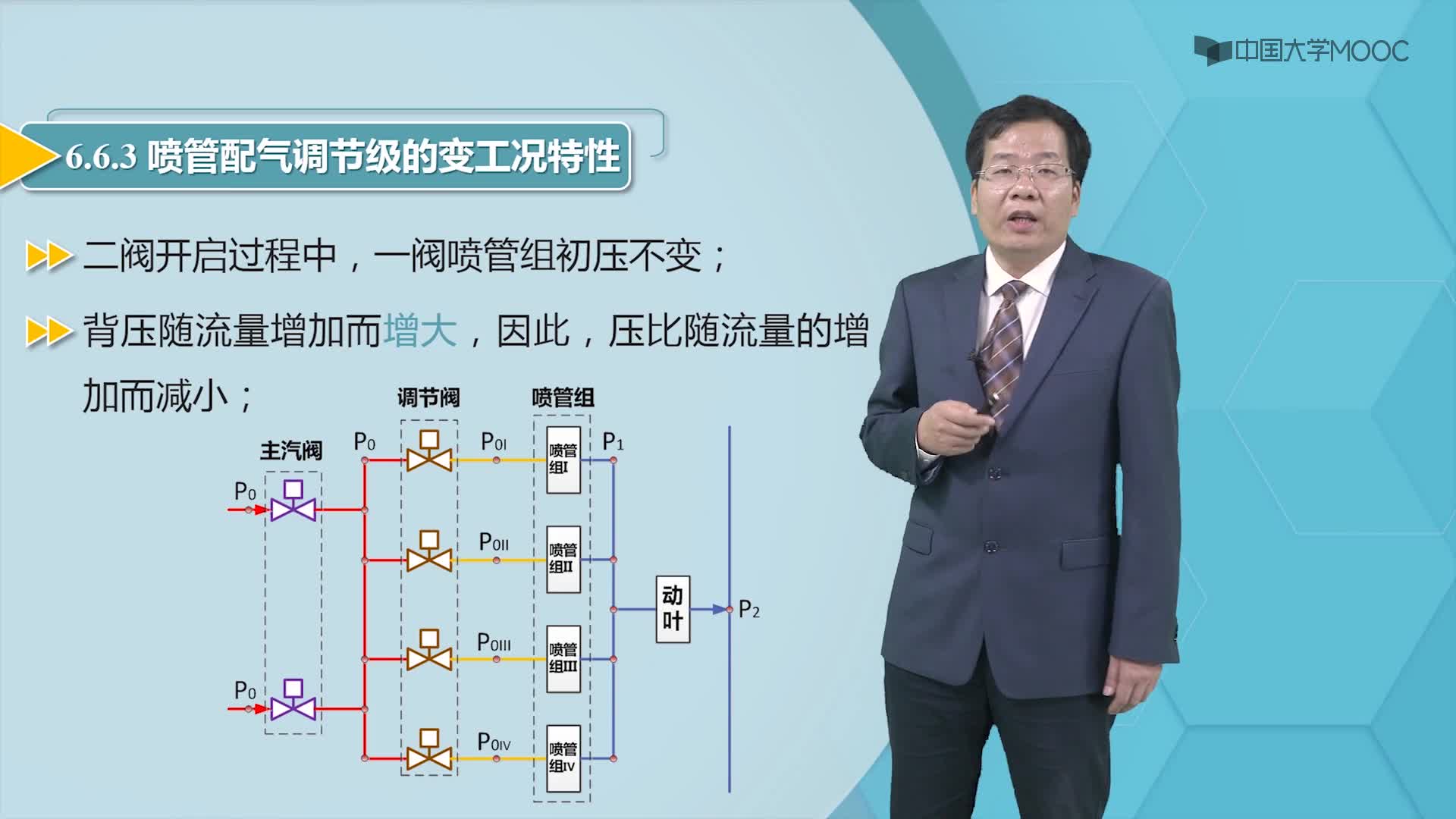 喷管配气调节级的变工况(二)(2)#硬声创作季 