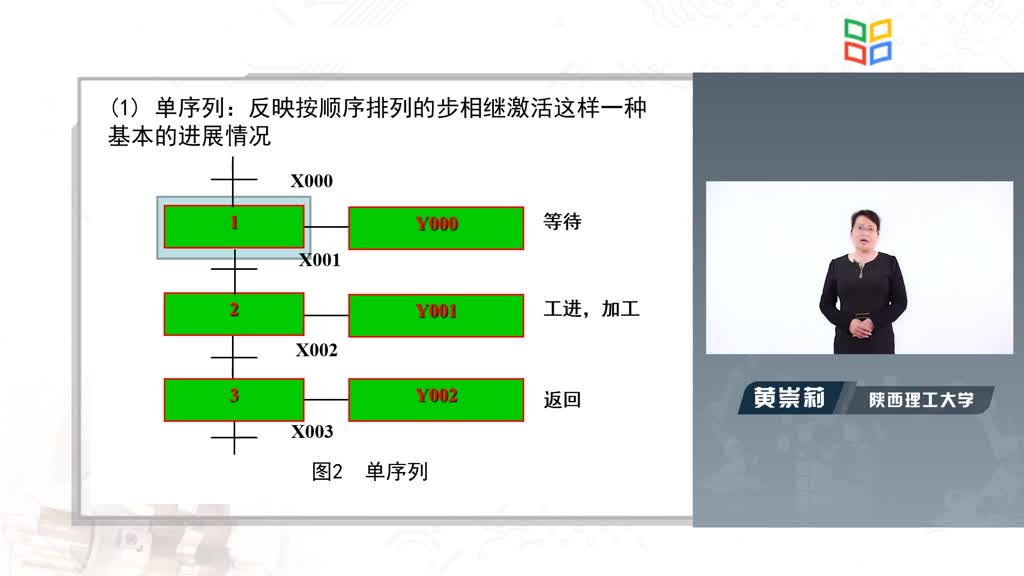 [4.9.1]--4.8.2步进指令及编程方法_clip002