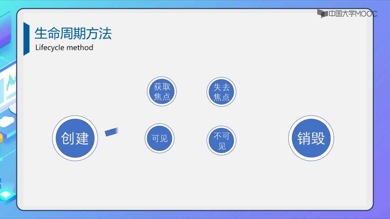程序開發：Activity生命周期(2)#硬聲創作季 