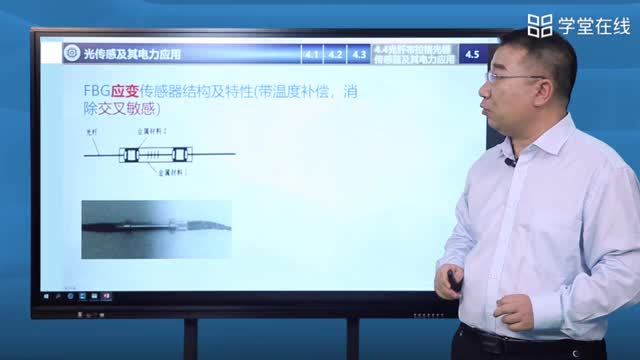 [4.4.1]--4.4光纤布拉格光栅传感器及其电力应用_clip002