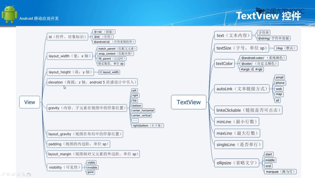 程序開發：TextView、EditText控件的應用(2)#硬聲創作季 