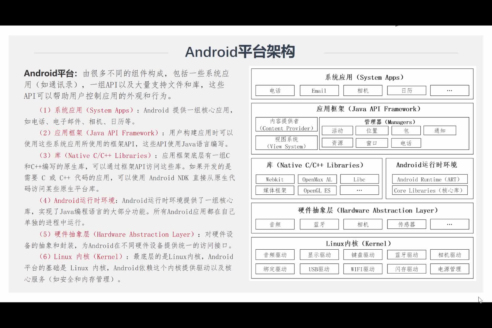 程序開發(fā)：V2-1：初始Android、Android平臺架構(gòu)(2)#硬聲創(chuàng)作季 