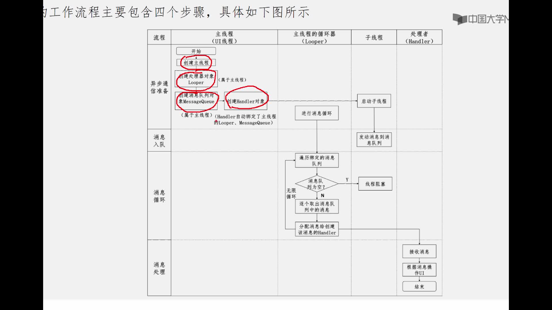程序開發：V7-4：從云平臺獲取傳感器數據并在主界面更新（二）(2)#硬聲創作季 