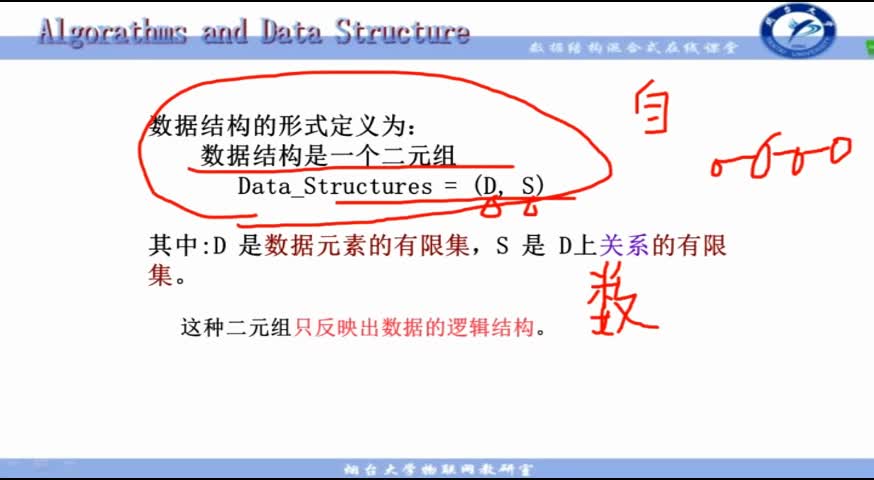 數據結構與算法：(94)--第一章緒論（第一二節總結）視頻(2)#硬聲創作季 