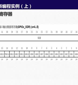 GPIO