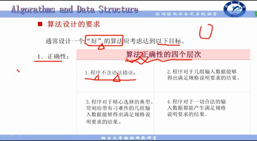 數據結構與算法：(96)--第一章緒論（第三節）算法與算法的分析1(3)#硬聲創作季 