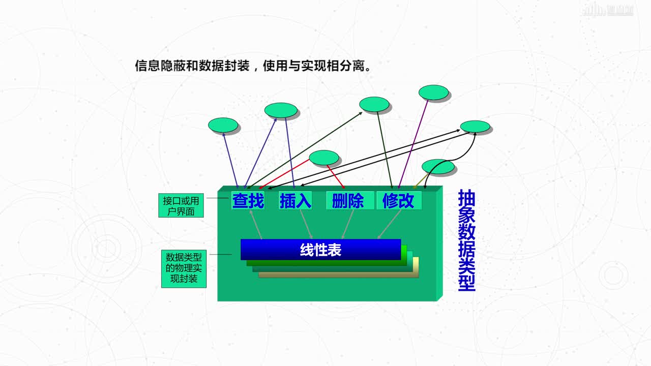 數據結構與算法：[1.4]--抽象數據類型的表示與實現(2)#硬聲創作季 
