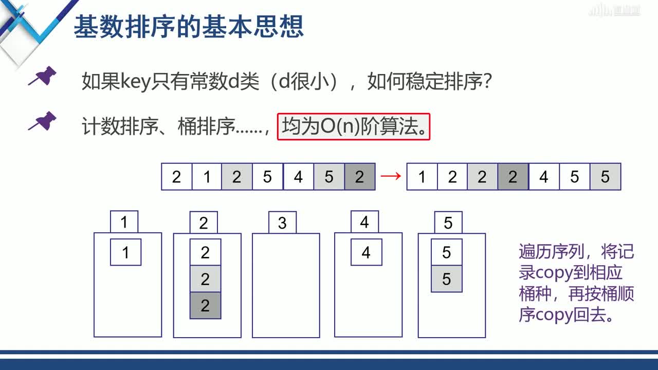 數(shù)據(jù)結(jié)構(gòu)與分析：[10.6]--基數(shù)排序(2)#硬聲創(chuàng)作季 