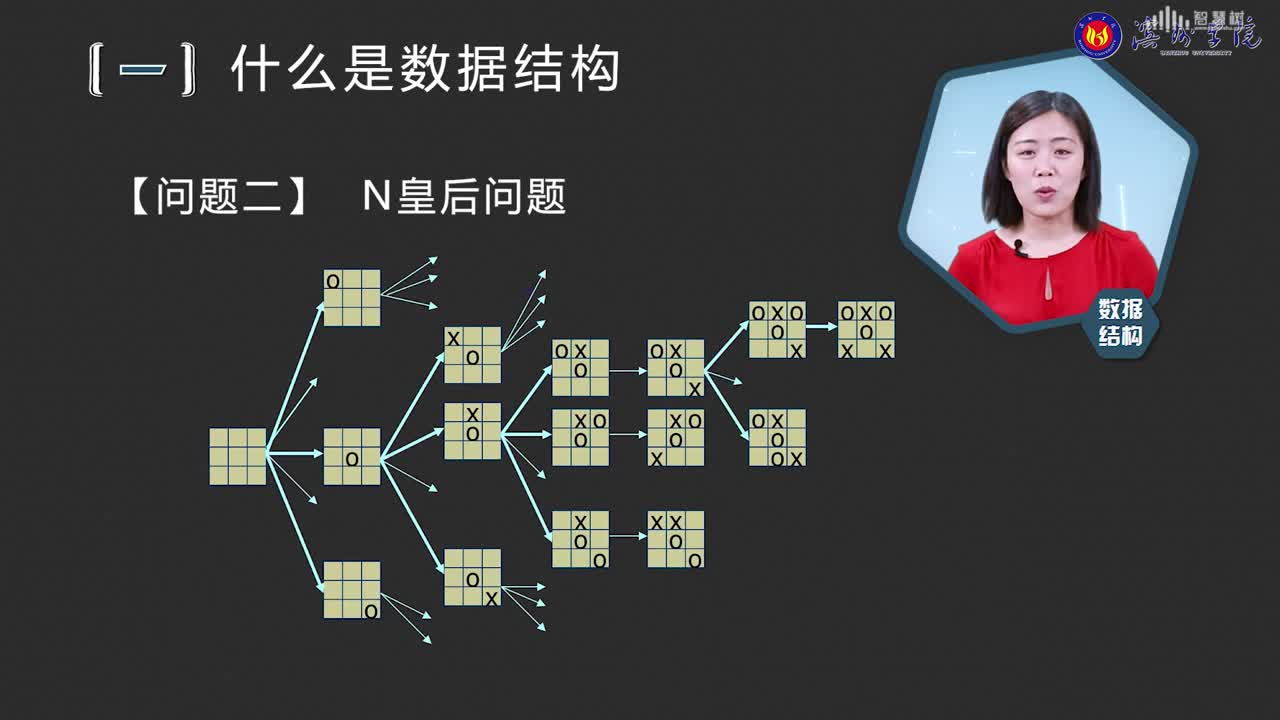 數(shù)據(jù)結(jié)構(gòu)與分析：[1.1]--什么是數(shù)據(jù)結(jié)構(gòu)(2)#硬聲創(chuàng)作季 