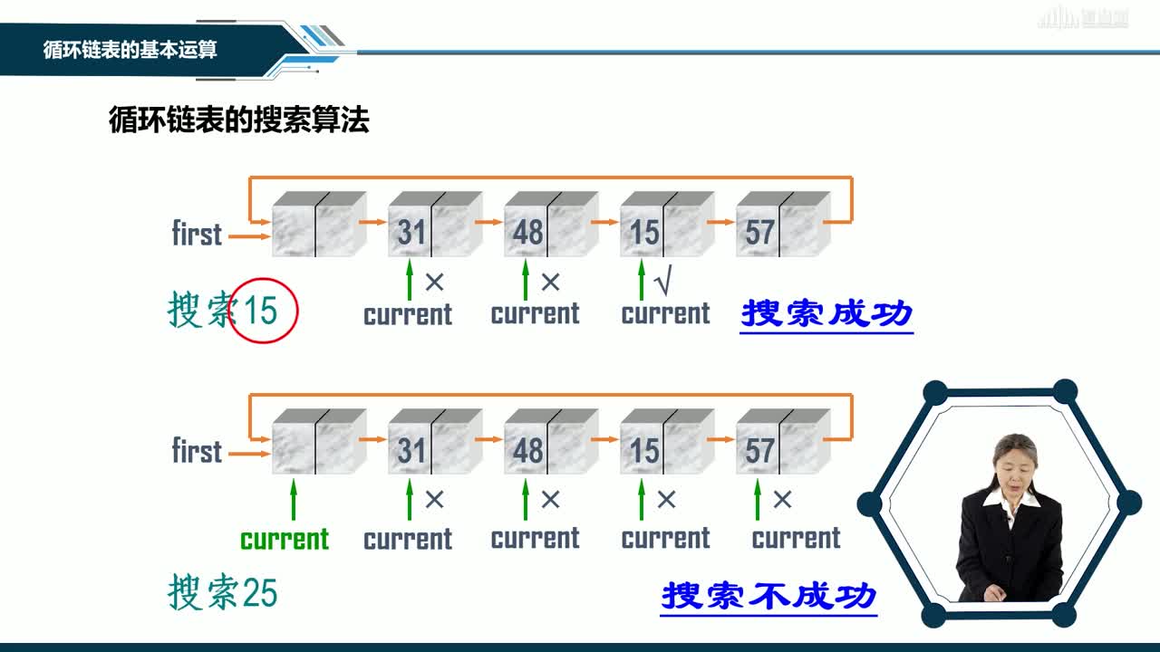 數據結構與分析：[2.4]--循環鏈表(2)#硬聲創作季 