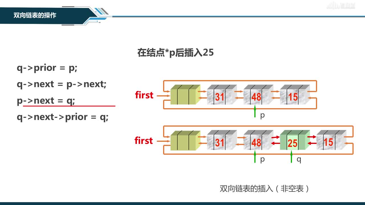 數據結構與分析：[2.5]--雙向鏈表(2)#硬聲創作季 
