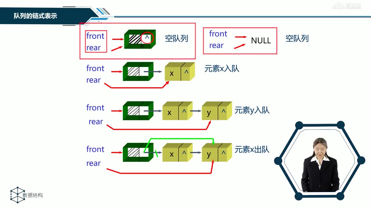 數據結構與分析：[3.4]--鏈式隊列(2)#硬聲創作季 