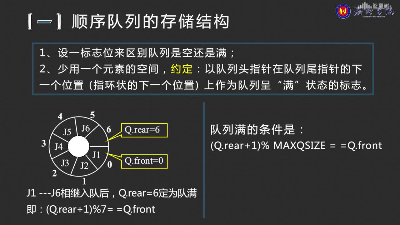 數據結構與分析：[3.6]--循環隊列的基本操作(2)#硬聲創作季 