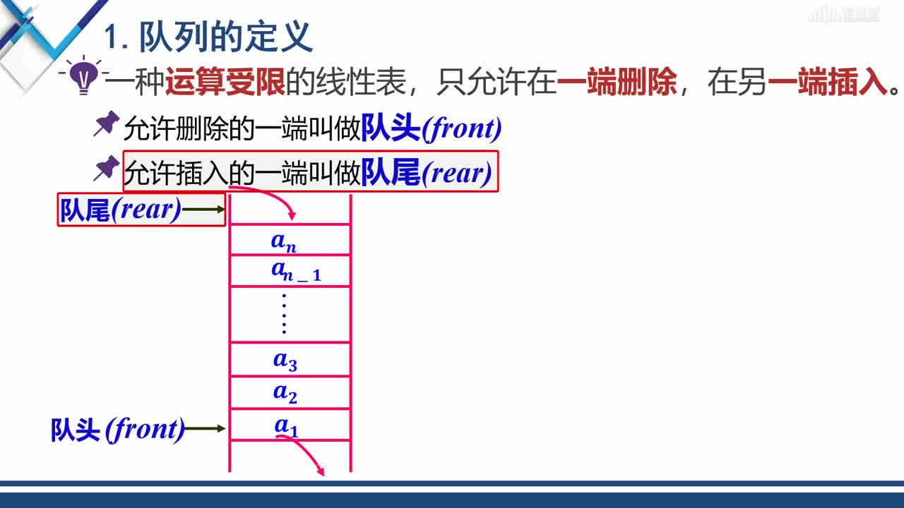 數(shù)據(jù)結(jié)構(gòu)與分析：[4.2.1]--隊(duì)列的定義與邏輯特點(diǎn)(2)#硬聲創(chuàng)作季 