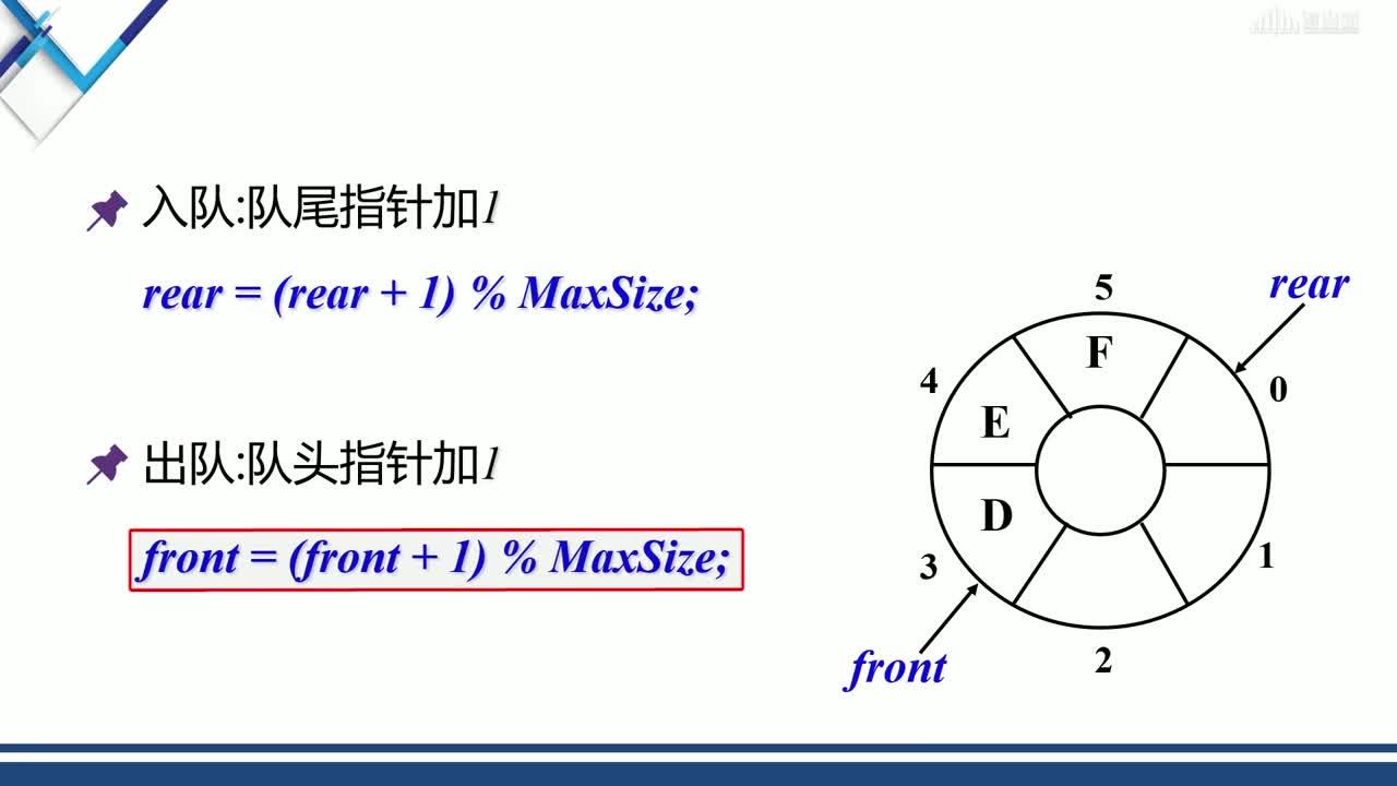 數(shù)據(jù)結(jié)構(gòu)與分析：[4.2.2]--循環(huán)隊列(2)#硬聲創(chuàng)作季 