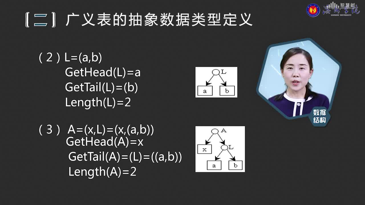 數據結構與分析：[4.3]--廣義表的性質和存儲(2)#硬聲創作季 