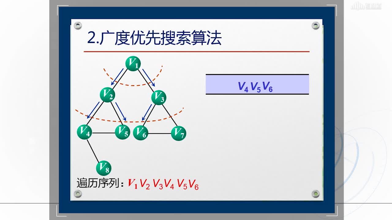 數(shù)據(jù)結(jié)構(gòu)與分析：[5.3]--廣度優(yōu)先搜索(2)#硬聲創(chuàng)作季 