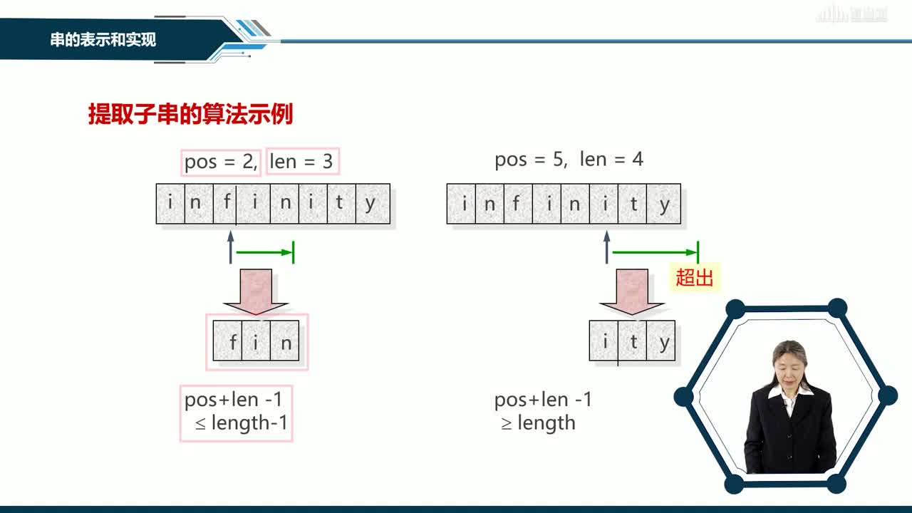 數(shù)據(jù)結(jié)構(gòu)與分析：[4.1]--基本概念及存儲(chǔ)結(jié)構(gòu)(2)#硬聲創(chuàng)作季 