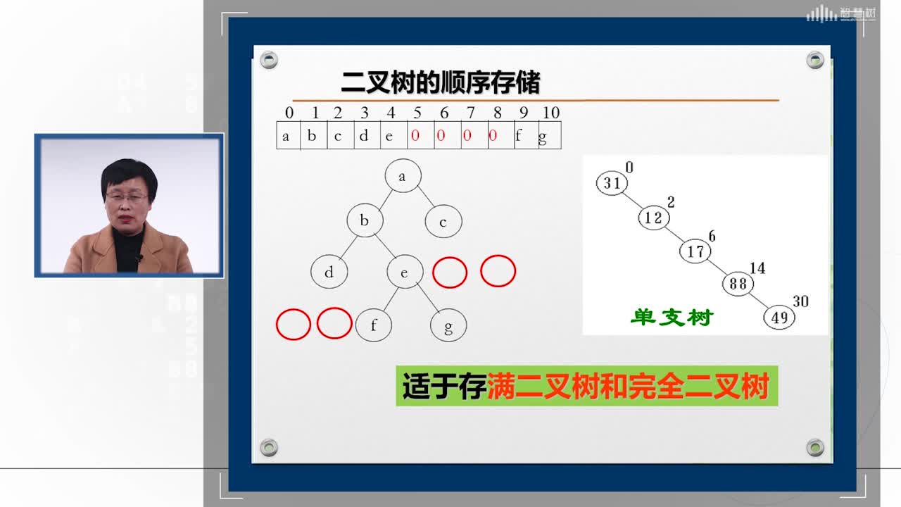 數據結構與分析：[4.4]--二叉樹的存儲(2)#硬聲創作季 