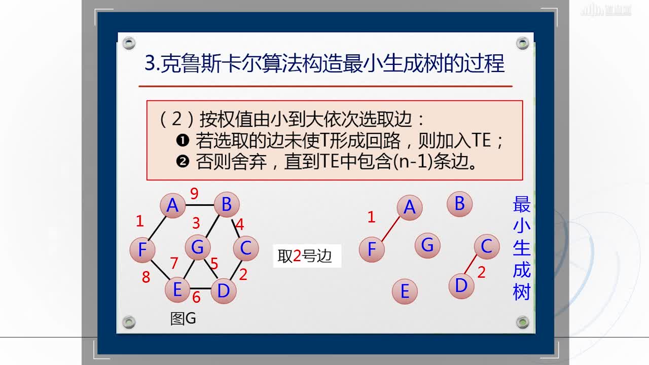 数据结构与分析：[5.5]--最小生成树-克鲁斯卡尔算法(2)#硬声创作季 